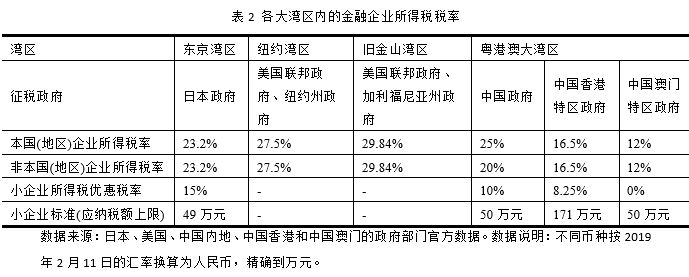 粤港澳大湾区发展规划纲要重磅发布 三大政策影响粤港澳创投生态